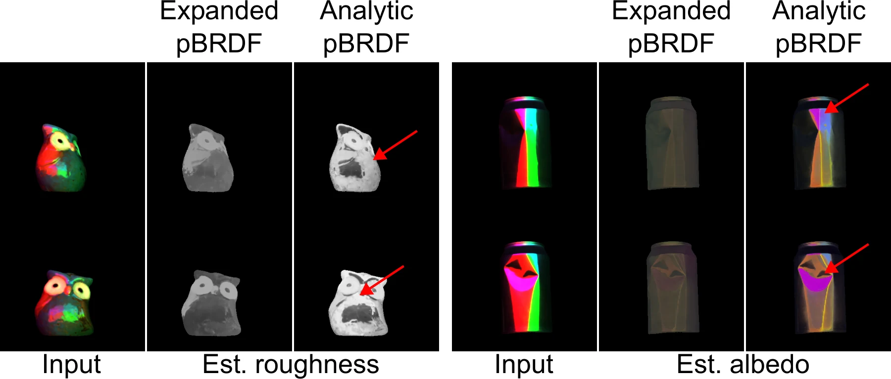 Ablation on the expanded pBRDF dataset