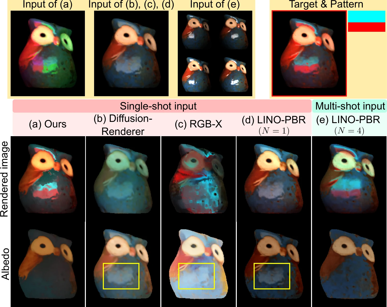 Diffuse-specular disambiguation