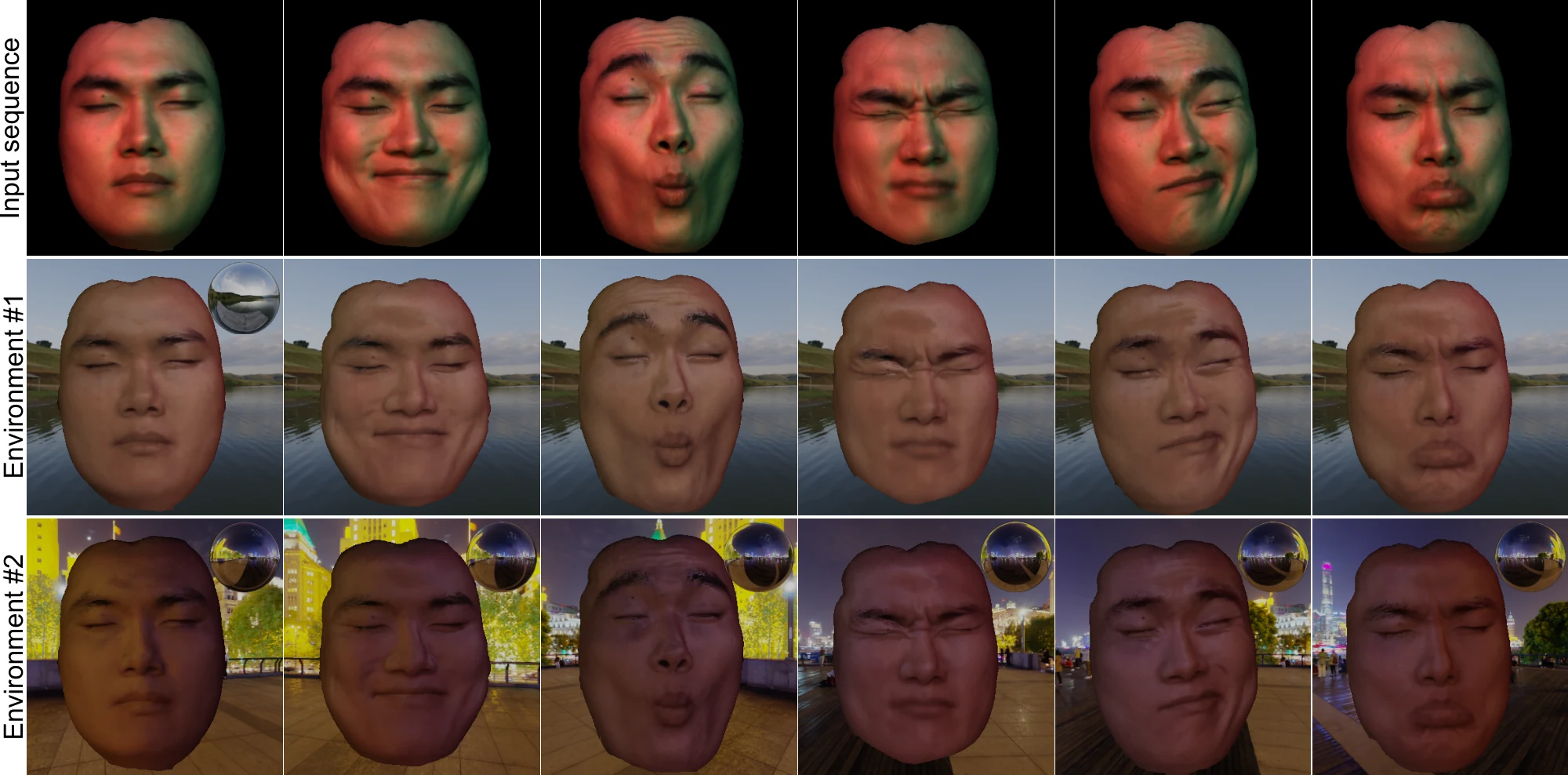 Relighting a dynamic face sequence
