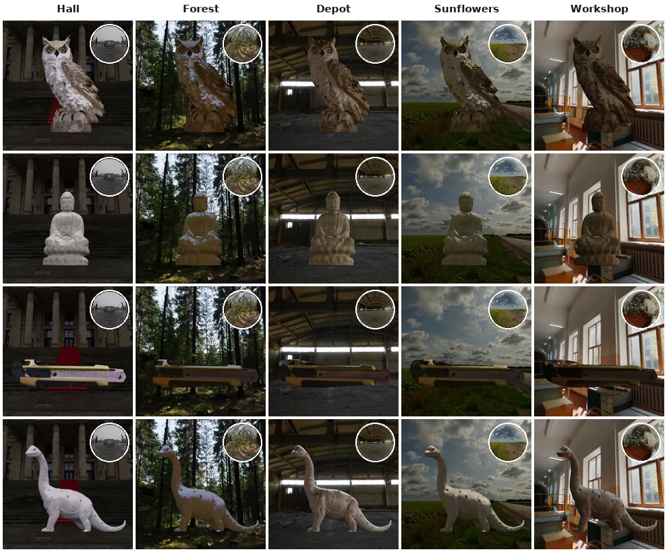 Environment relighting grid