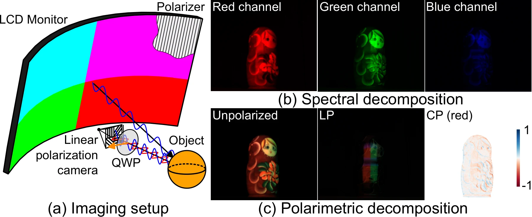 Display-camera imaging system