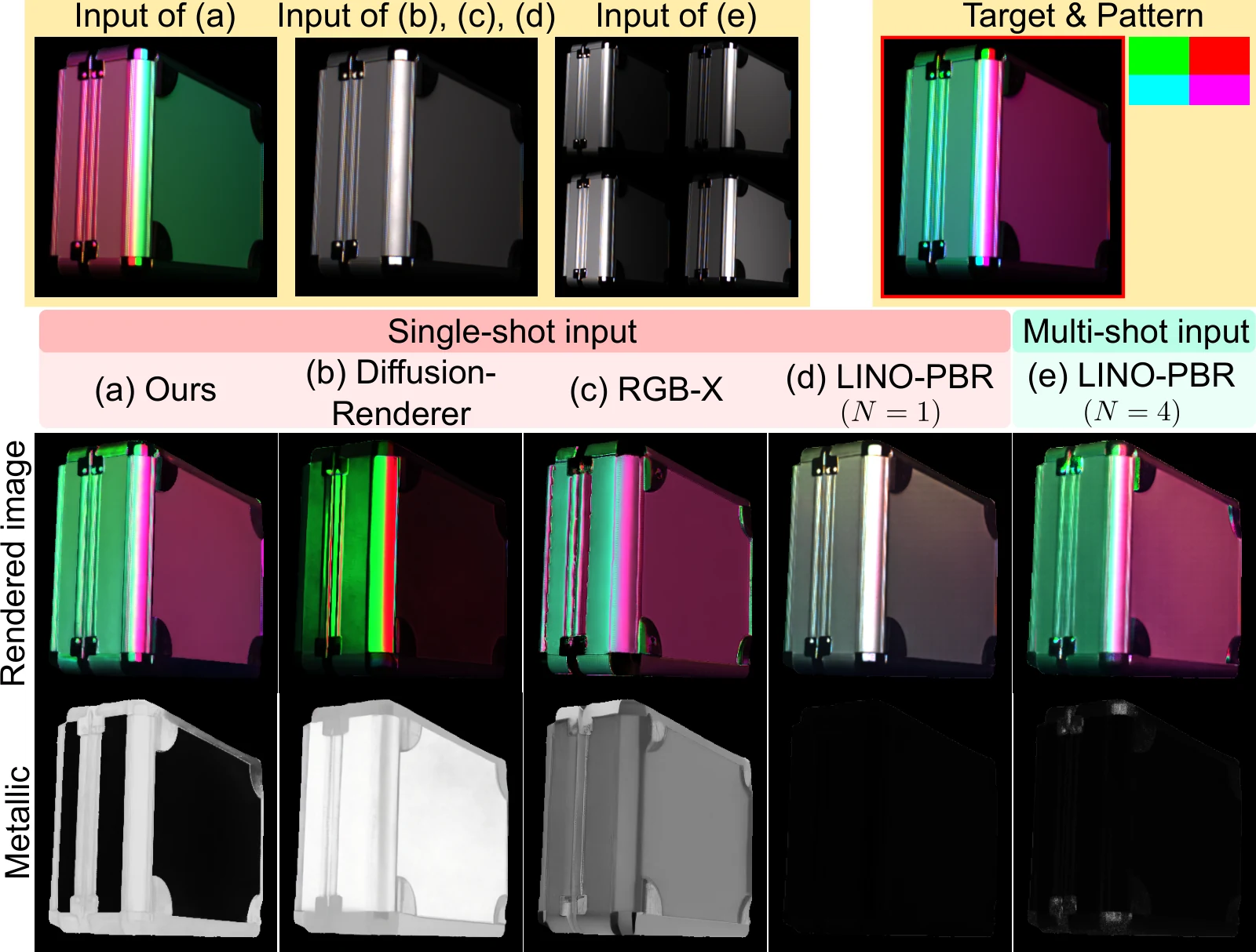 Dielectric-metallic disambiguation