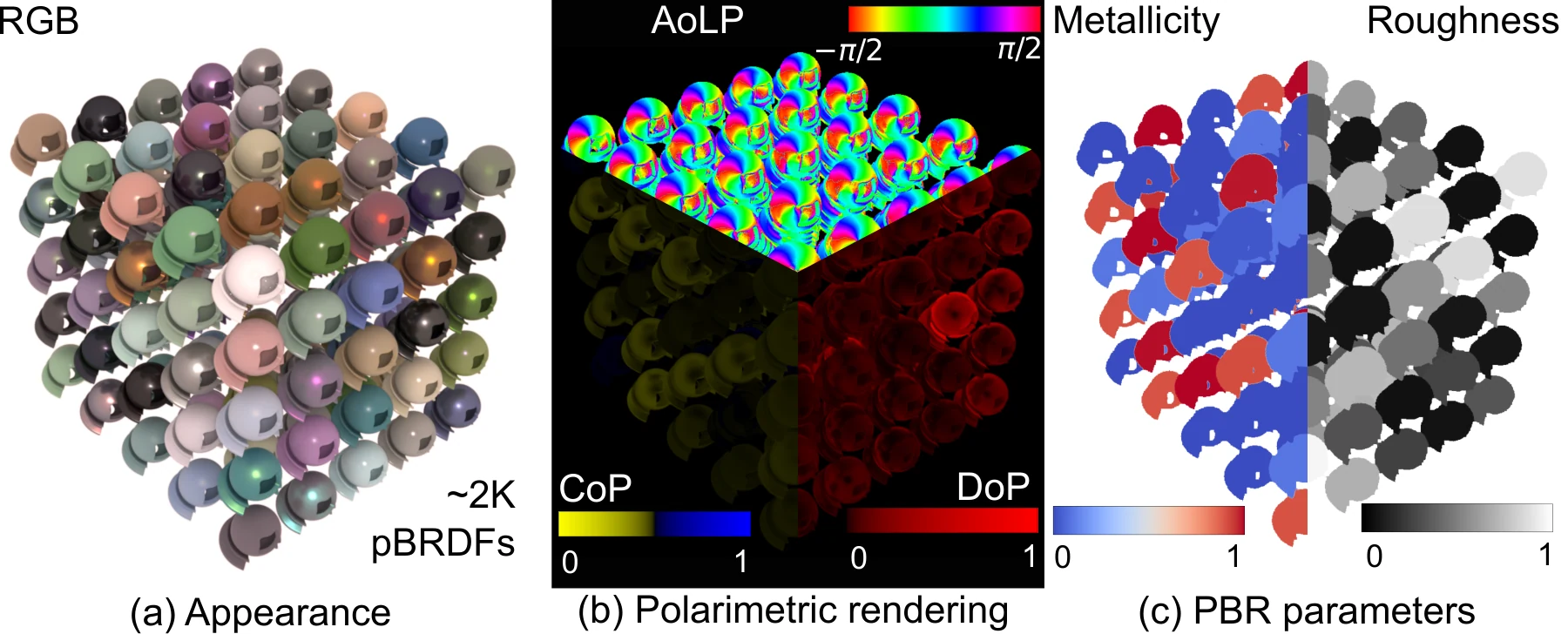 Rendered examples of synthesized pBRDFs